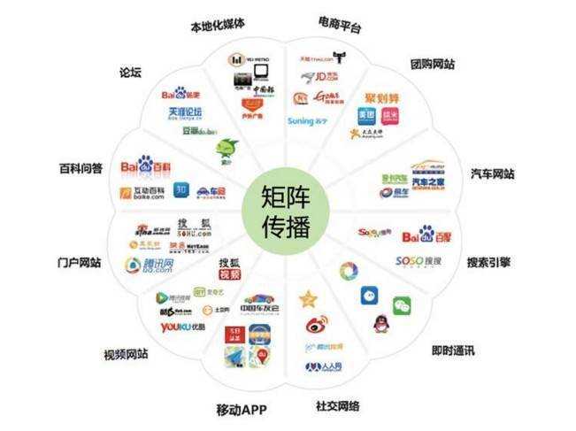 網絡科技服務聯盟產品培訓會 電子商務平臺服務賦能，預約報名現已開啟